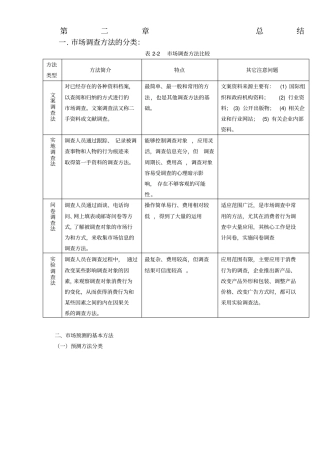 项目决策分析与评价总结