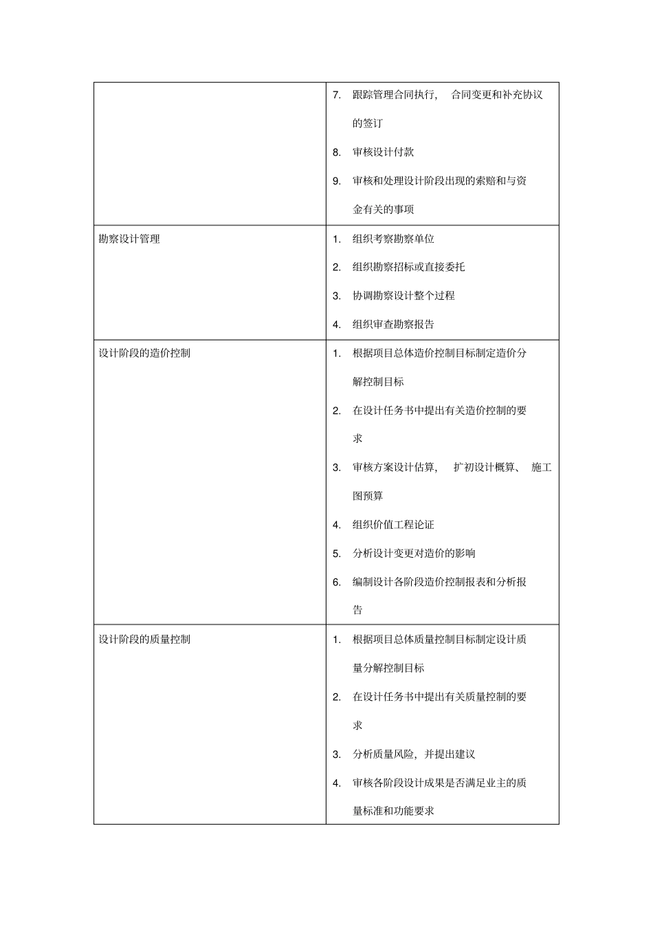 项目前期及策划阶段_第3页