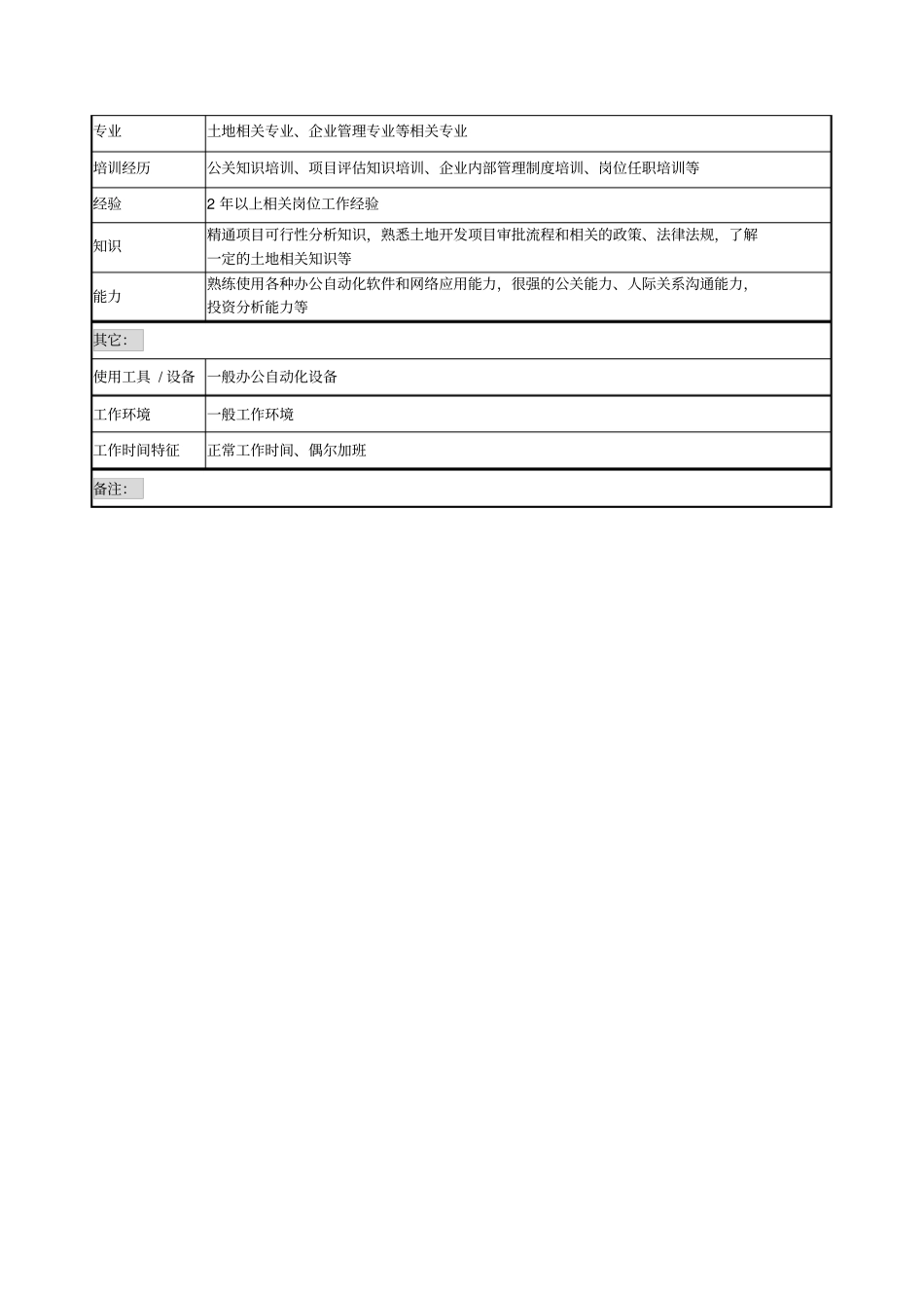 项目前期开发土地开发岗位职责_第2页