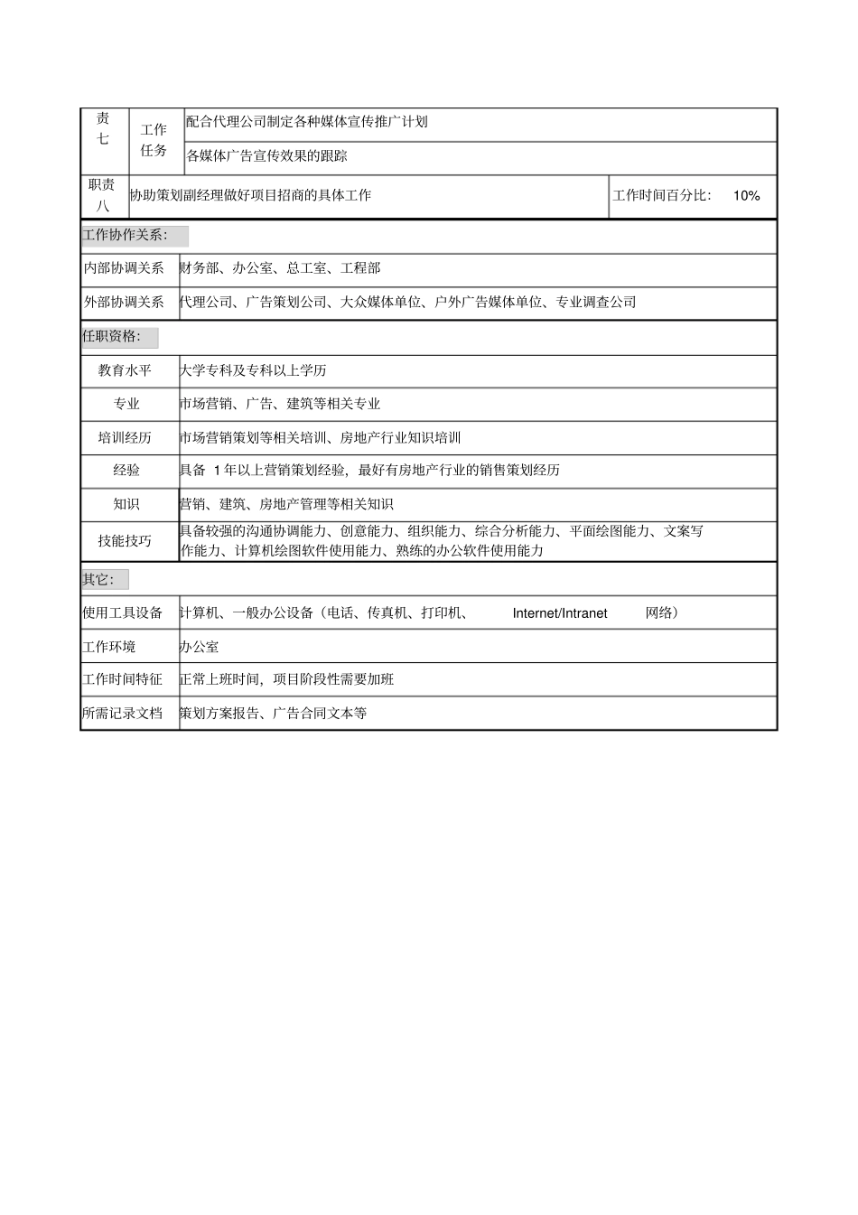 项目协办岗位说明书_第2页