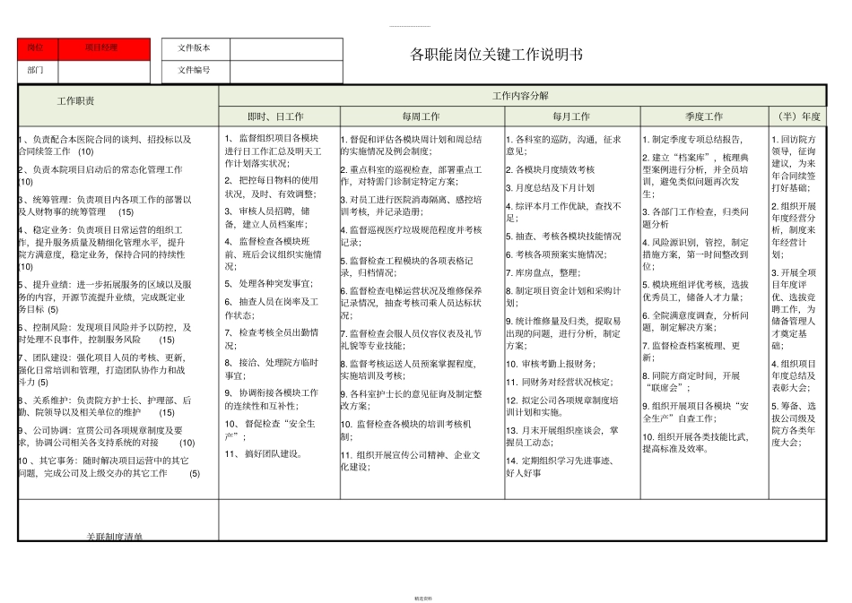 项目各级人员-岗位职责说明书_第1页