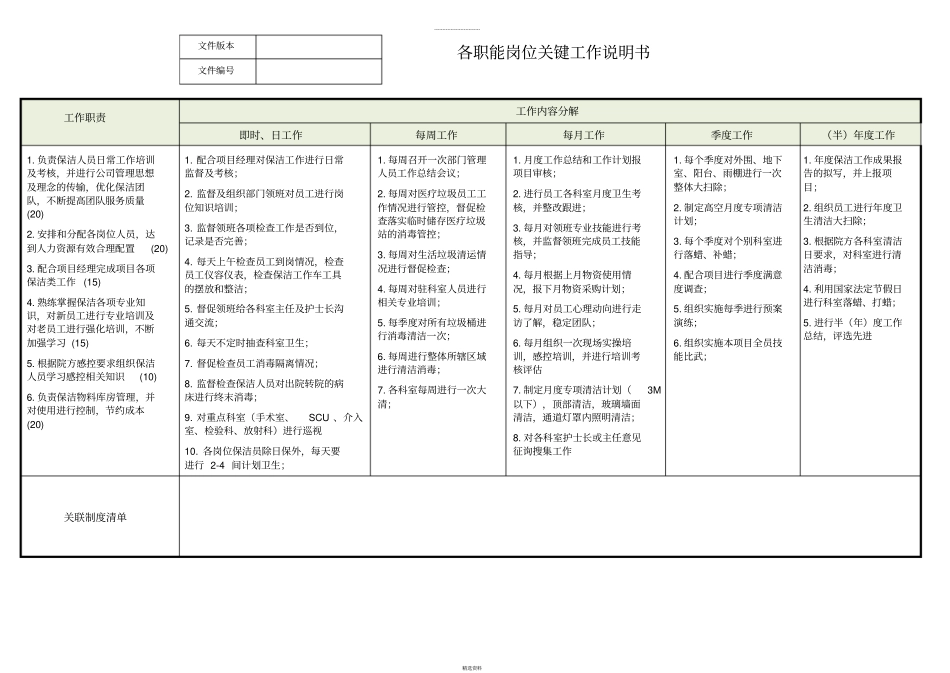 项目各级人员-岗位职责说明书_第3页