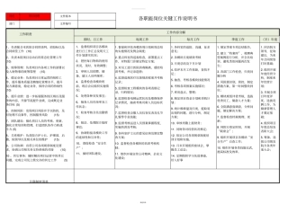 项目各级人员-岗位职责说明书