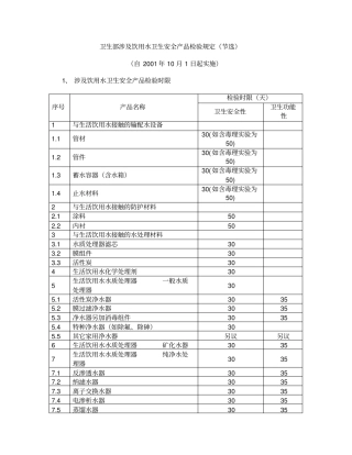 项目名称卫生部评审涉水产品的检验