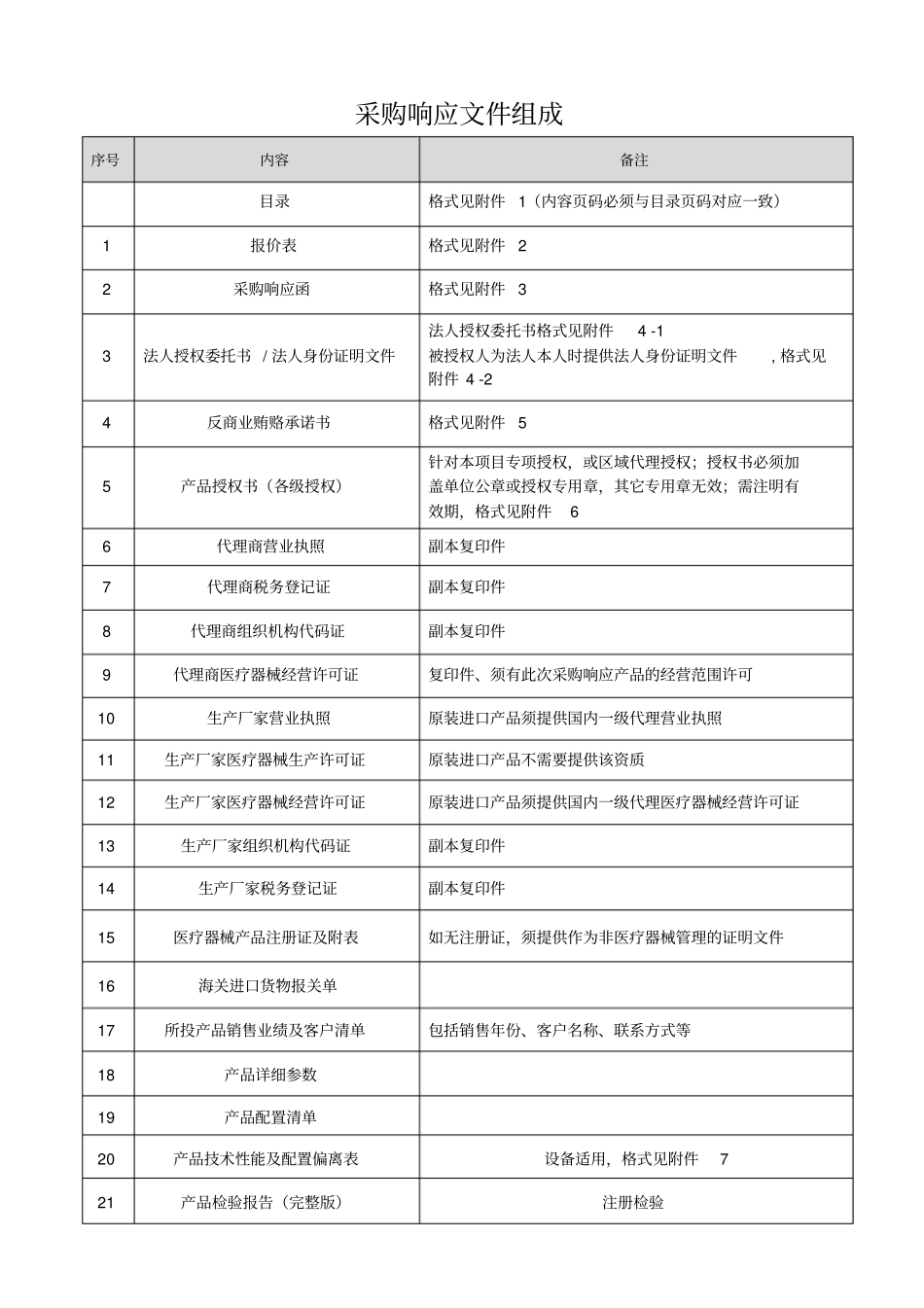 项目名称采购公告名称_第2页