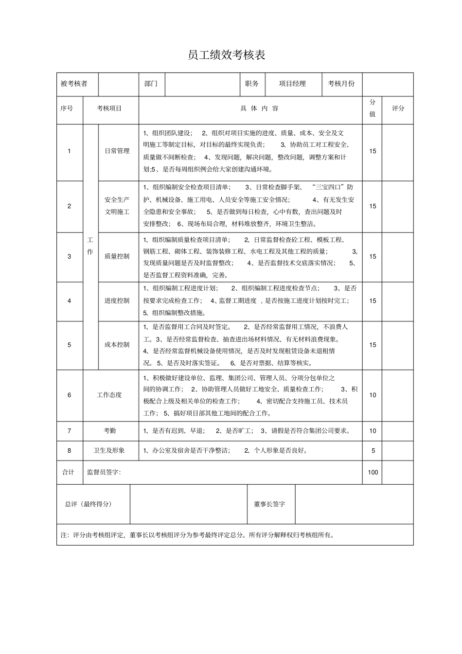项目员工绩效考核表_第1页
