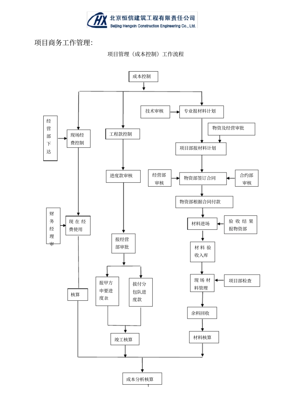 项目商务管理_第1页