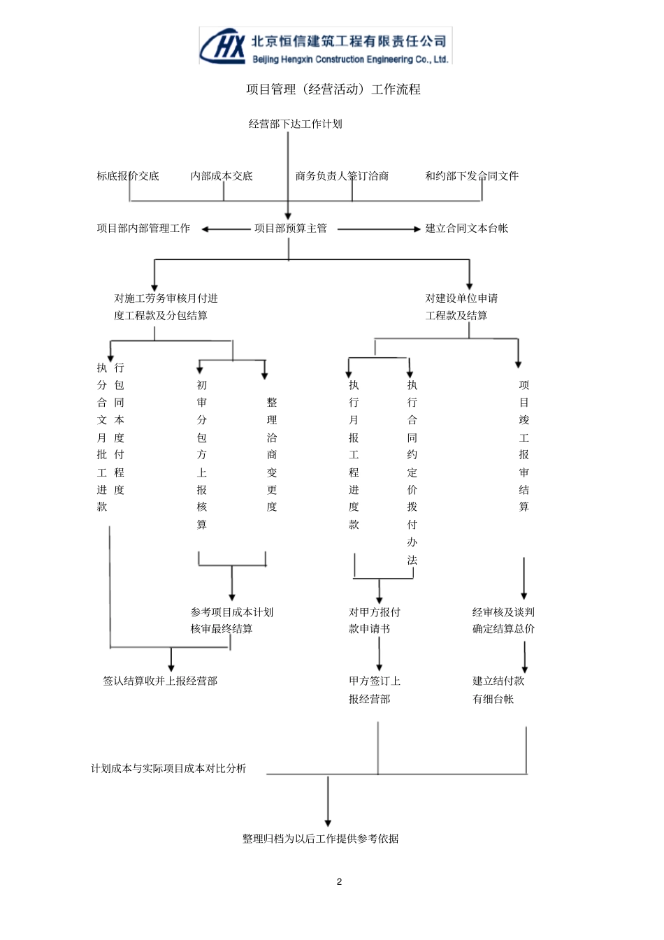 项目商务管理_第2页