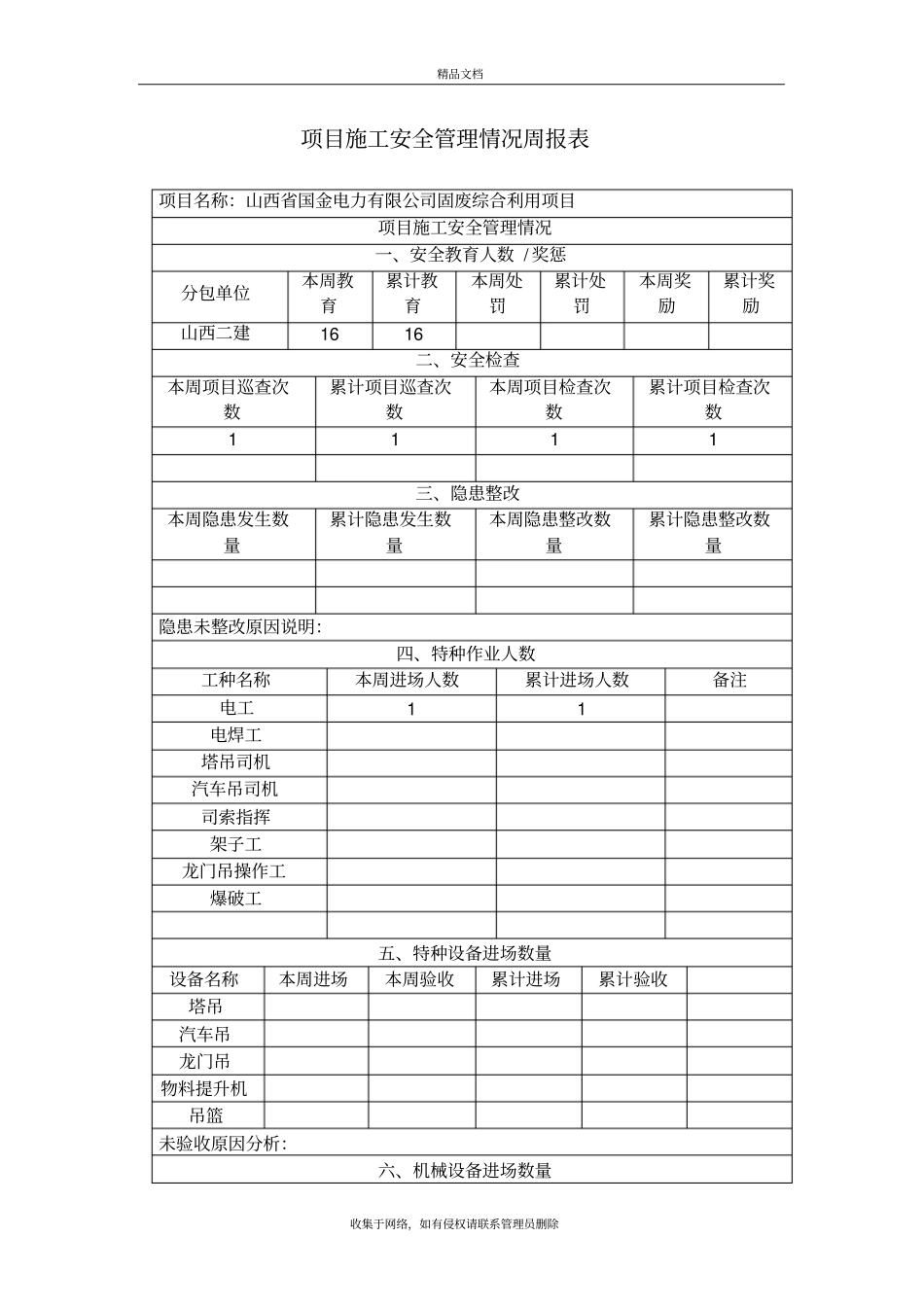 项目安全周报范本资料讲解_第2页