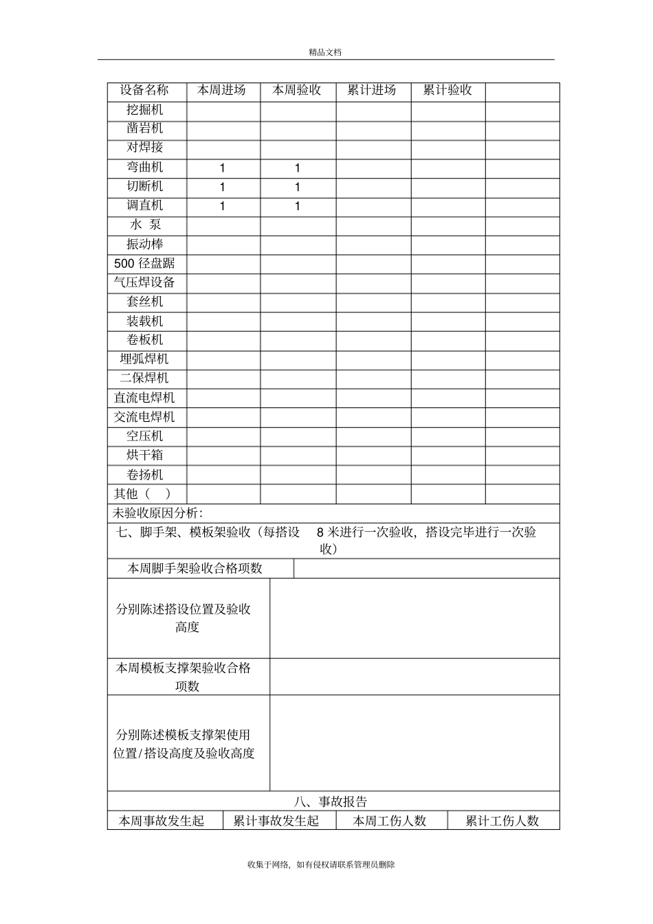 项目安全周报范本资料讲解_第3页