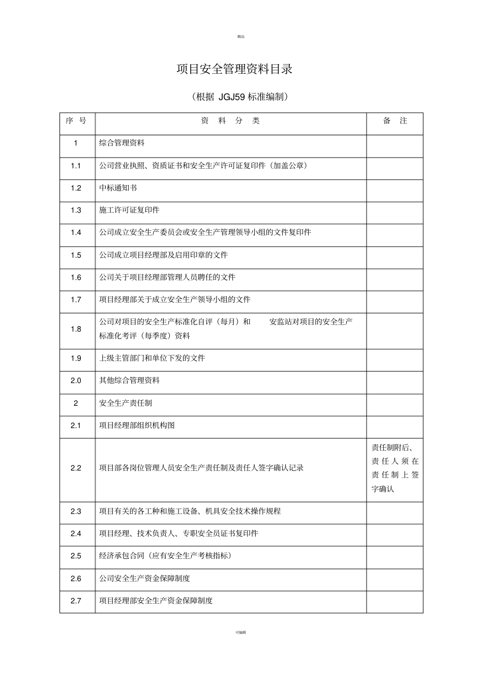 项目安全管理资料总目录_第1页