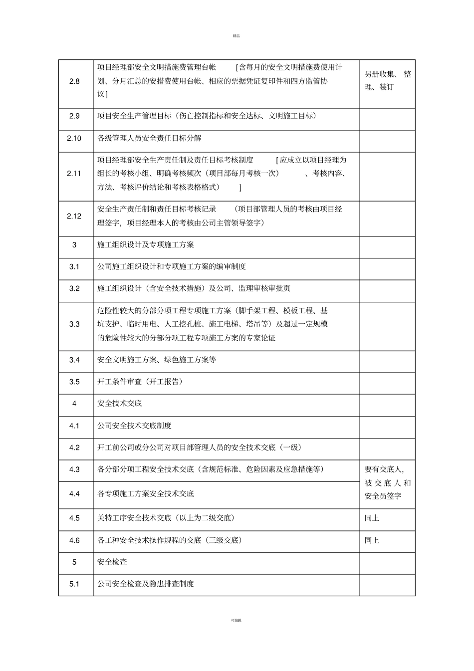 项目安全管理资料总目录_第2页