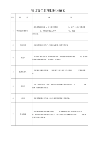 项目安全管理目标分解表