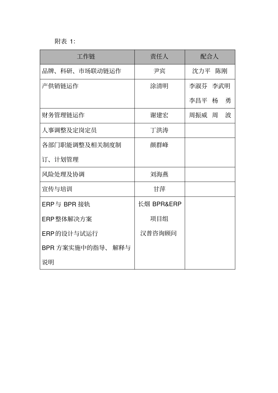 项目实施启动方案_第3页