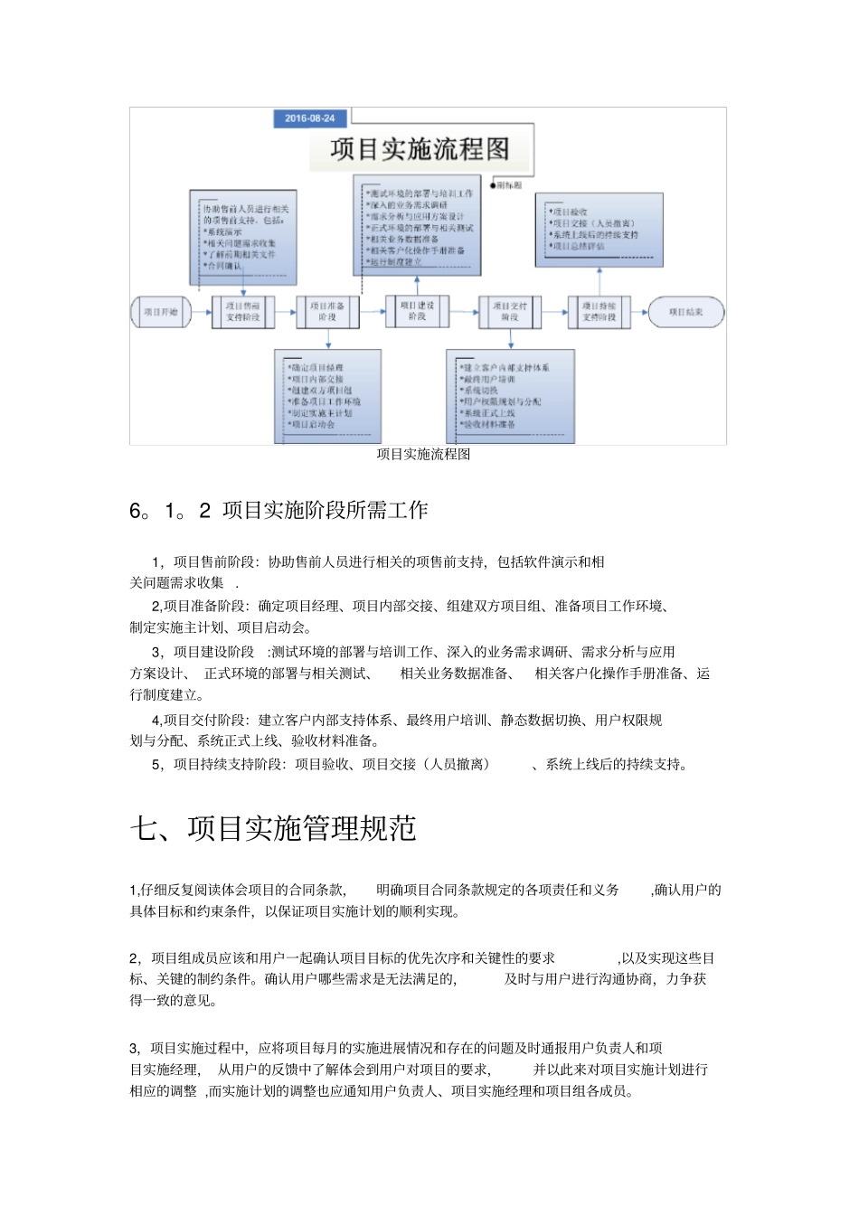 项目实施管理制度_第3页