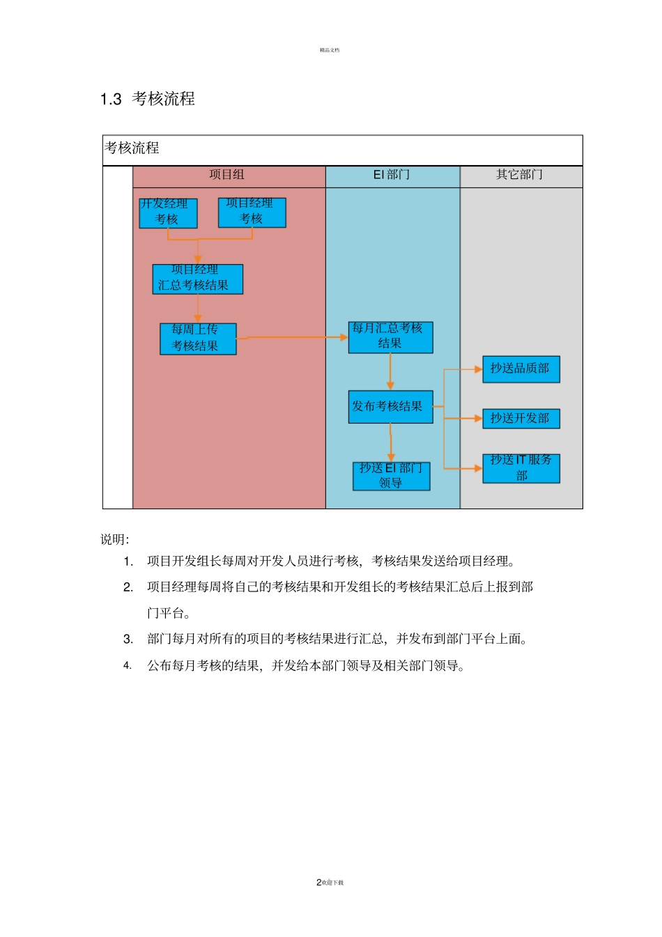 项目实施绩效考核制度_第2页