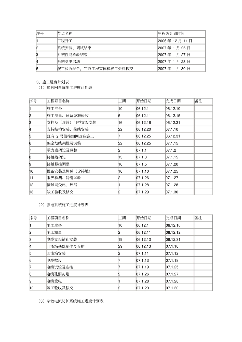 项目实施进度计划67529_第3页