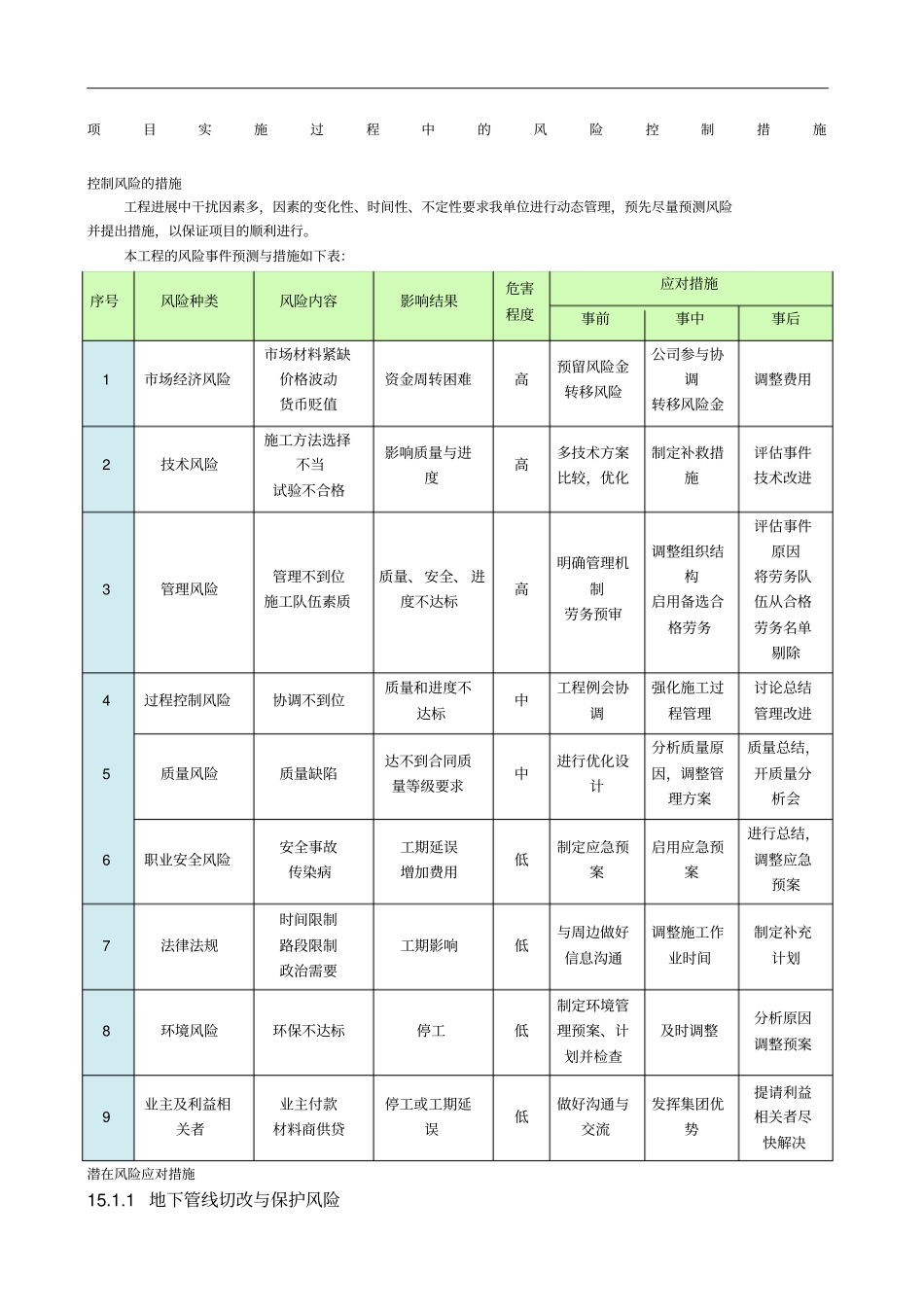 项目实施风险控制_第1页