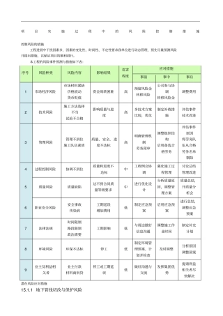项目实施风险控制