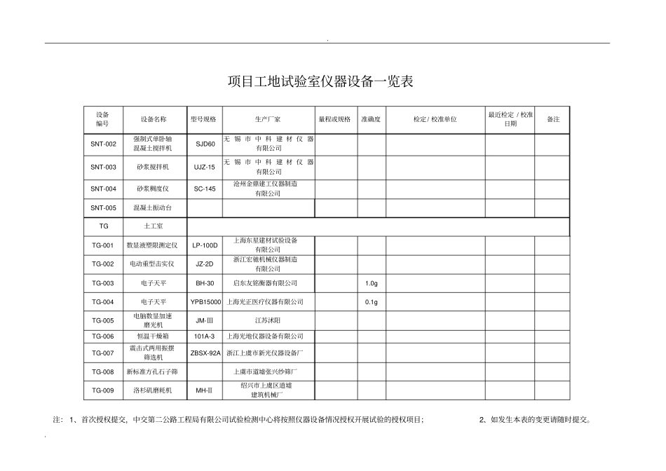 项目工地试验室仪器设备一览表_第2页