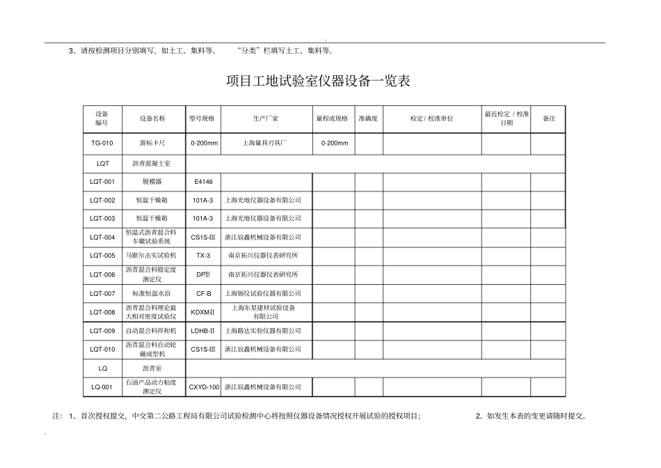 项目工地试验室仪器设备一览表_第3页