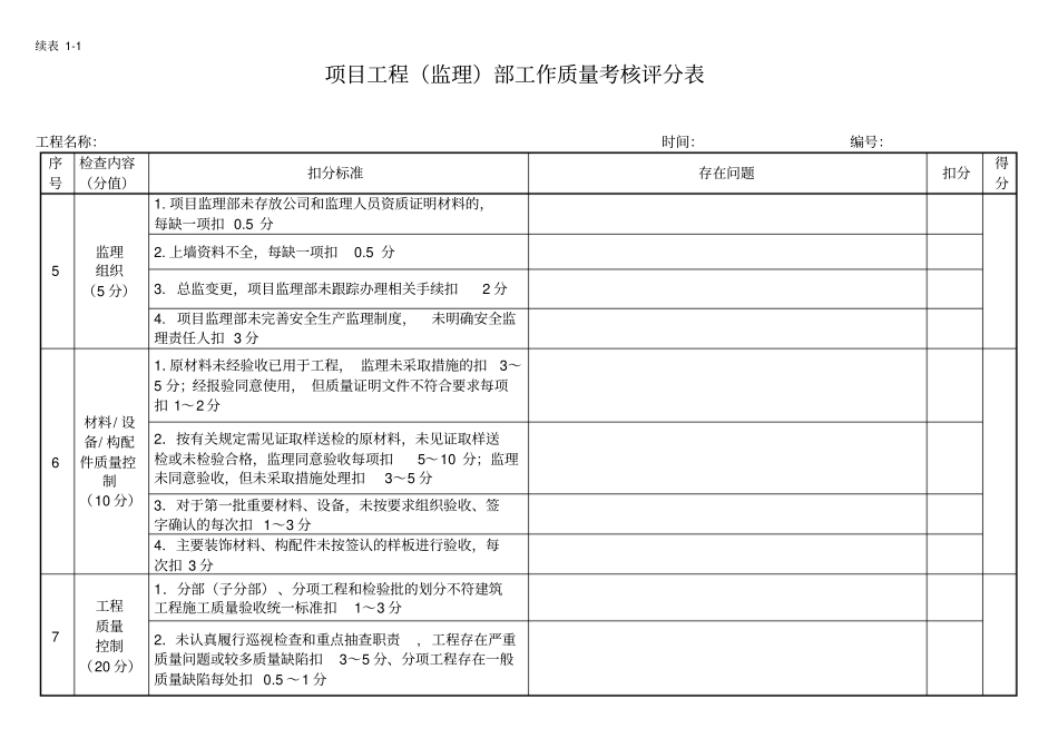 项目工程监理部工作质量考核评分表_第2页