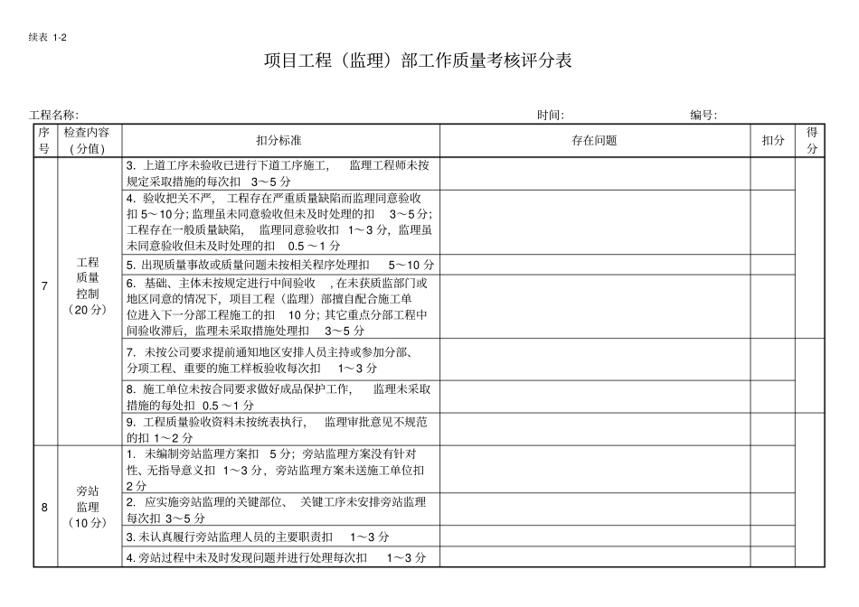 项目工程监理部工作质量考核评分表_第3页