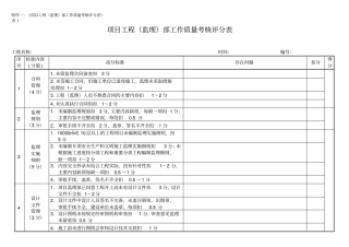 项目工程监理部工作质量考核评分表