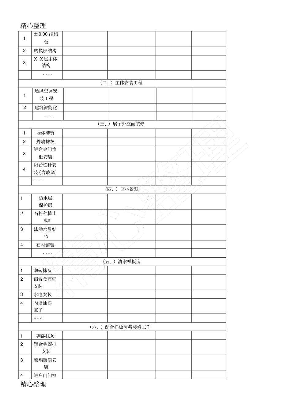 项目工程管理后评价报告模板格式_第2页
