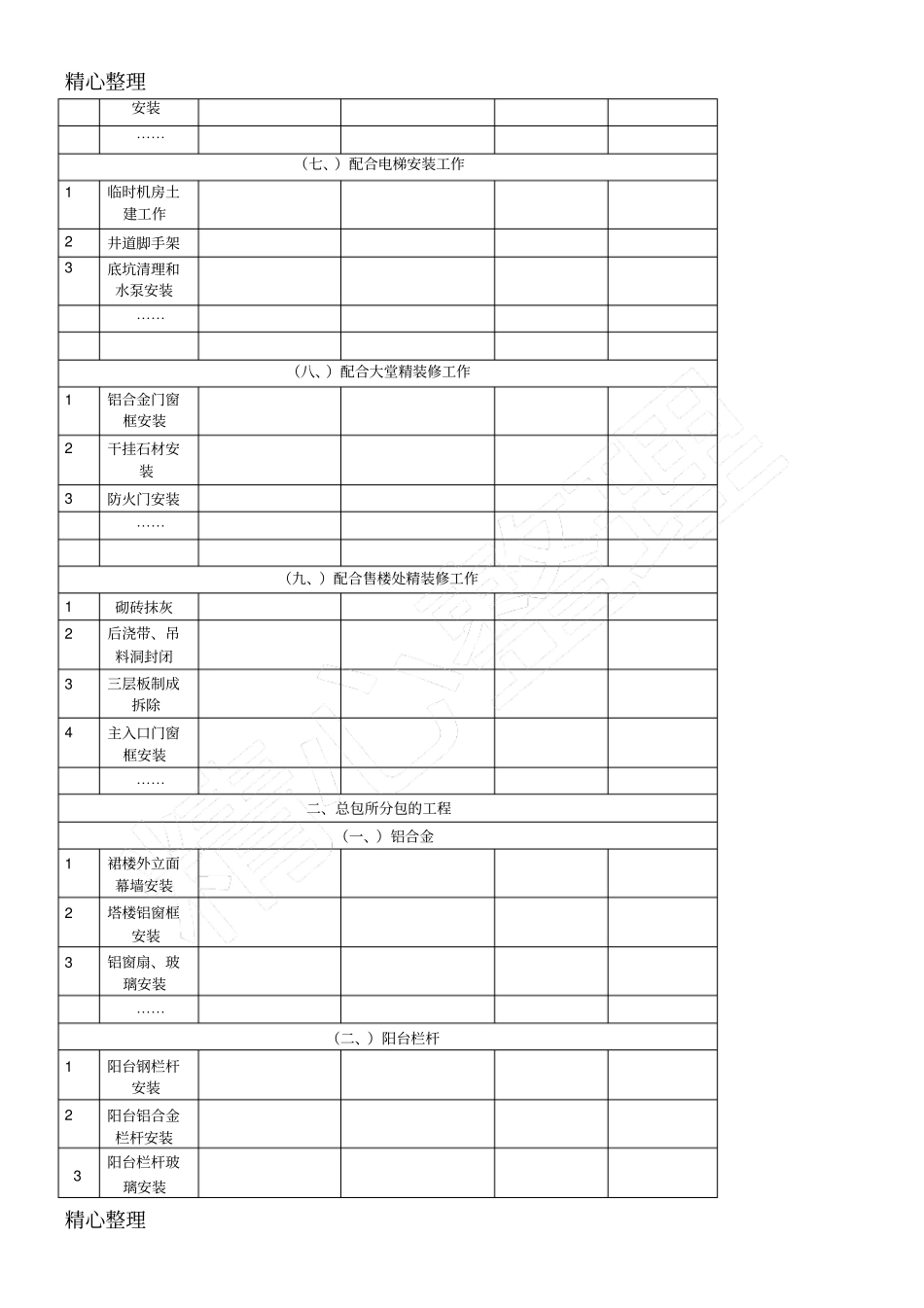 项目工程管理后评价报告模板格式_第3页