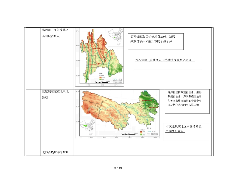项目建议书表格ProjectProposalForm_第3页