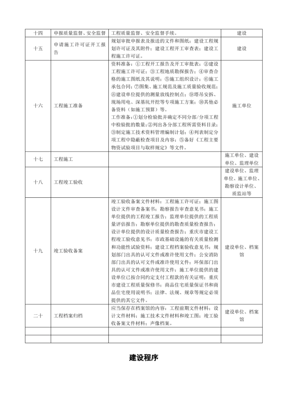 项目建设前期准备主要工作_第2页