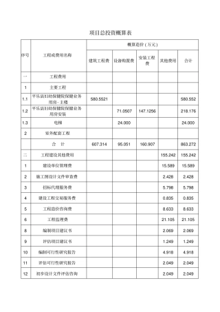 项目总投资概算表
