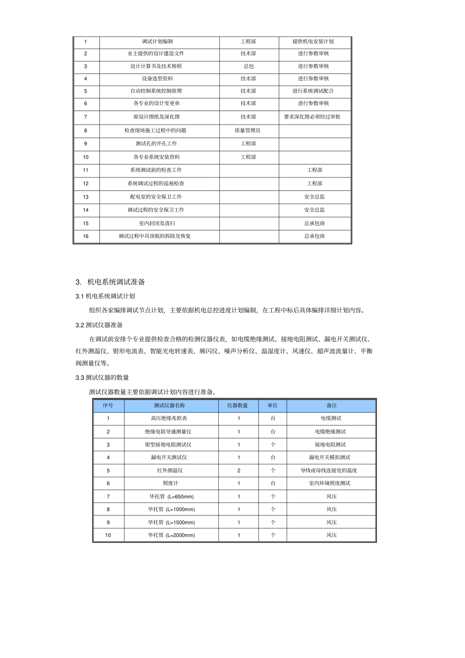 项目总承包工程调试及试运行管理方案_第2页