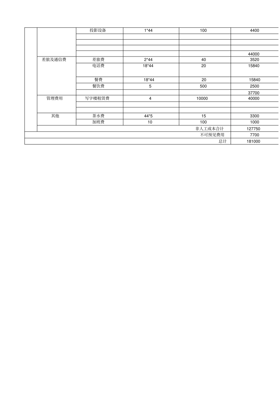 项目成本估算表_第2页