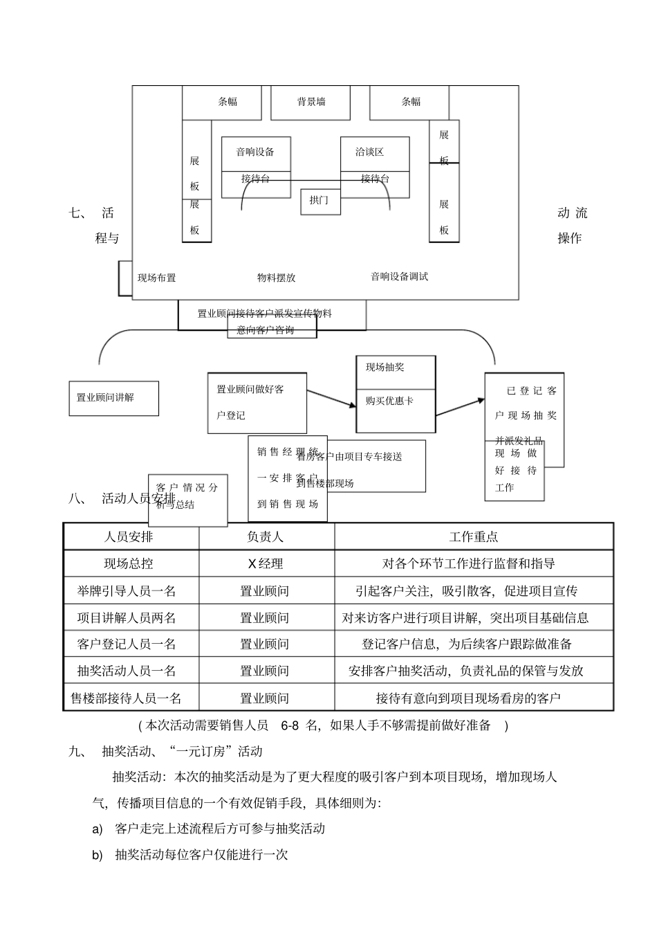 项目房展会活动方案_第3页
