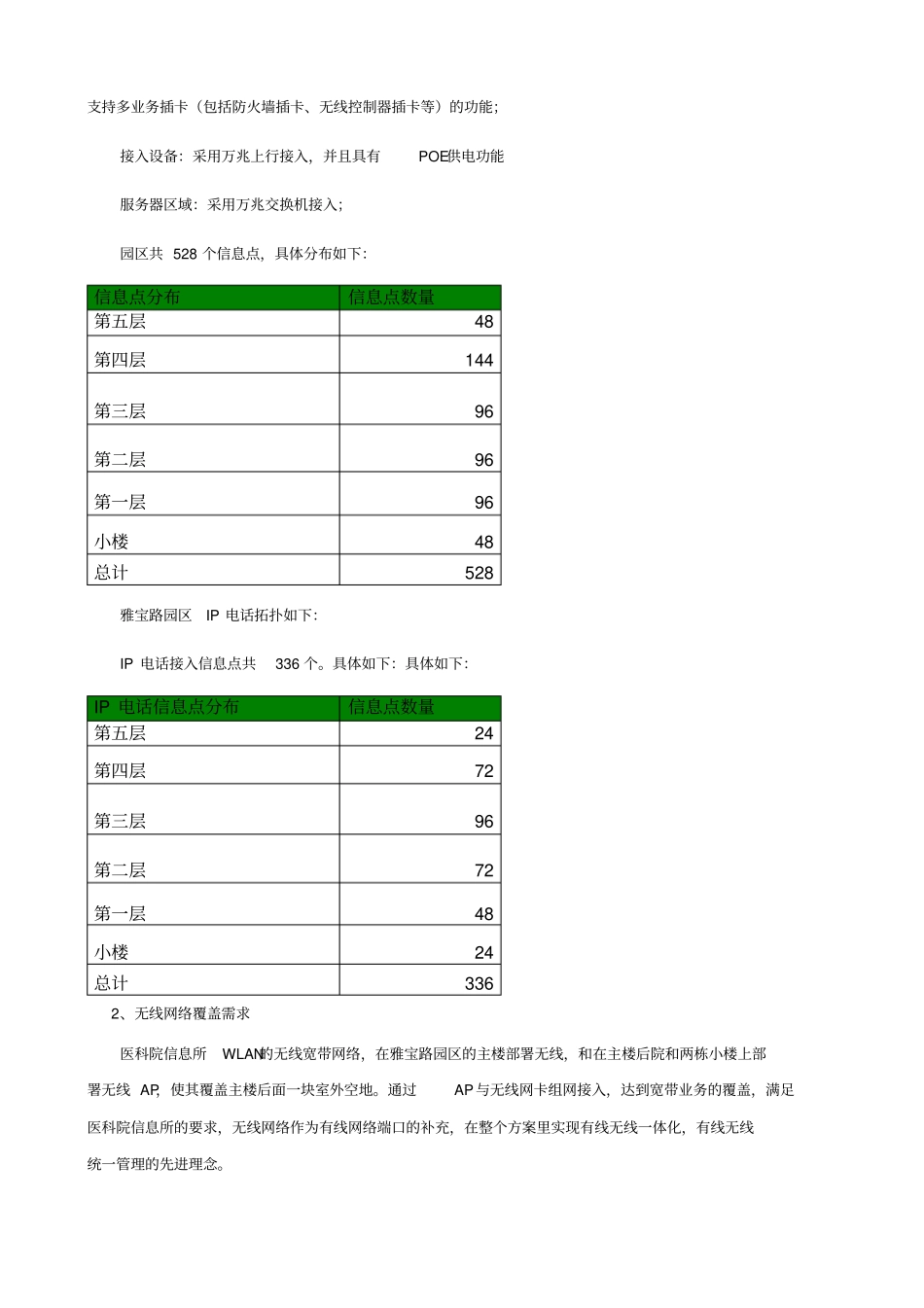 项目技术需求书项目技术需求书_第3页
