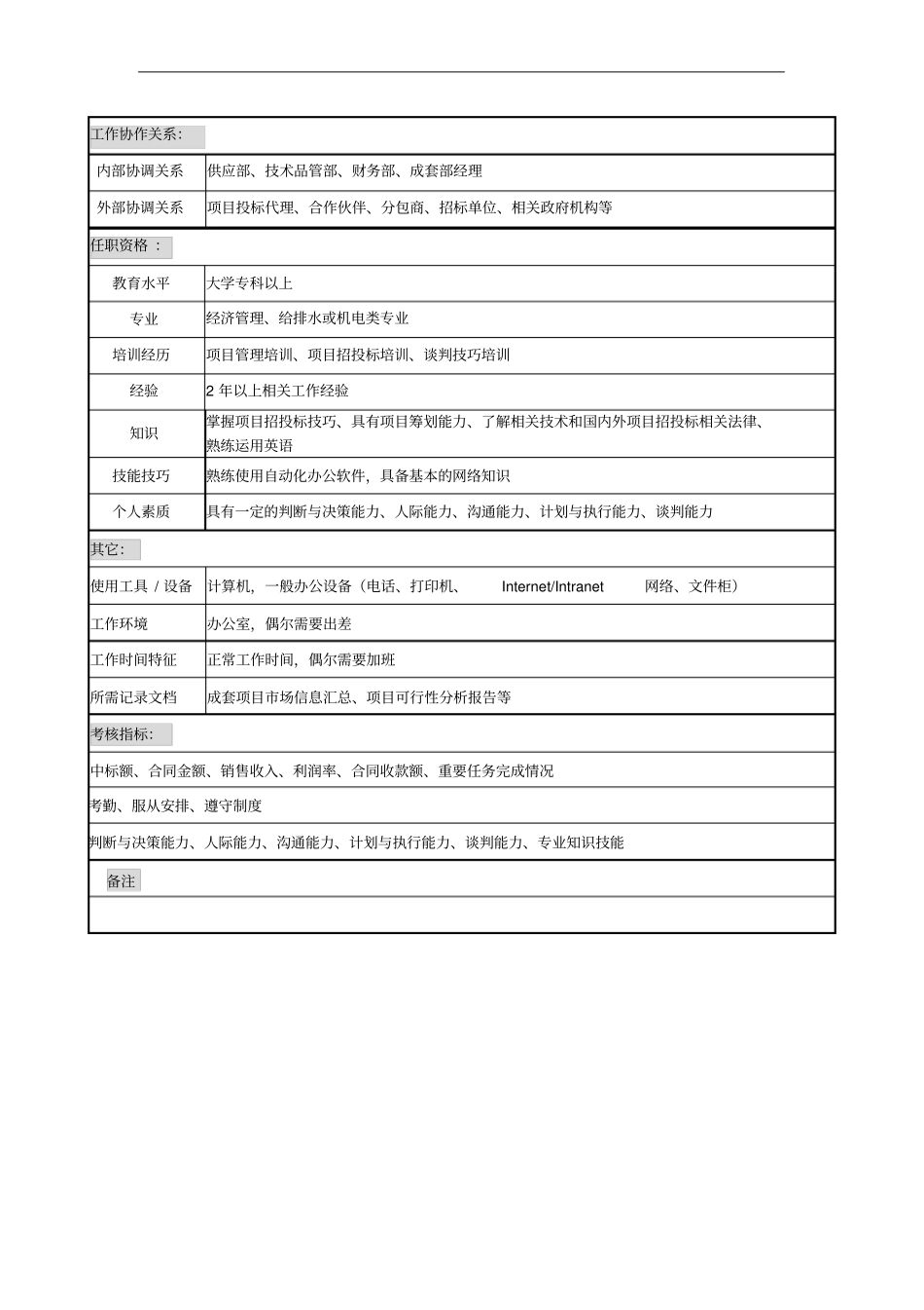 项目投标职务说明书_第2页