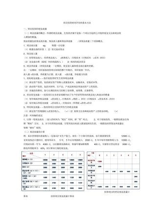 项目投资财务评价的基本方法