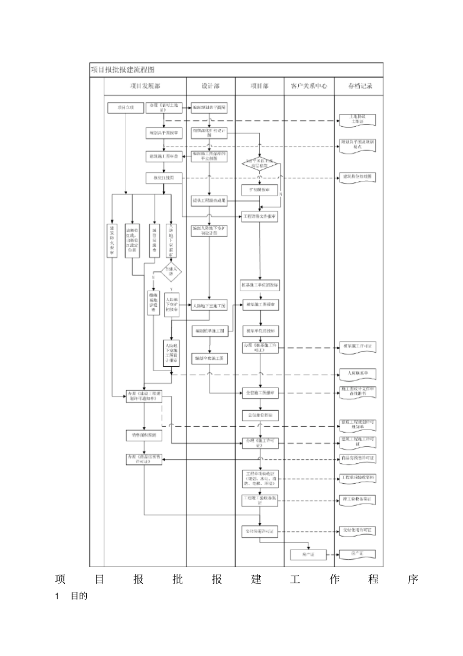 项目报批报建工作程序_第1页