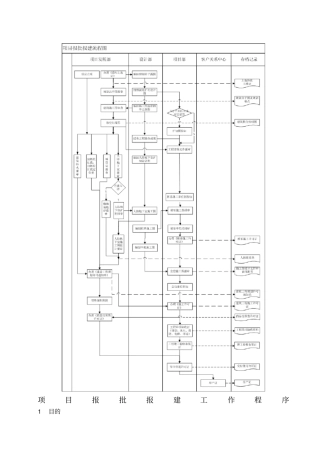 项目报批报建工作程序