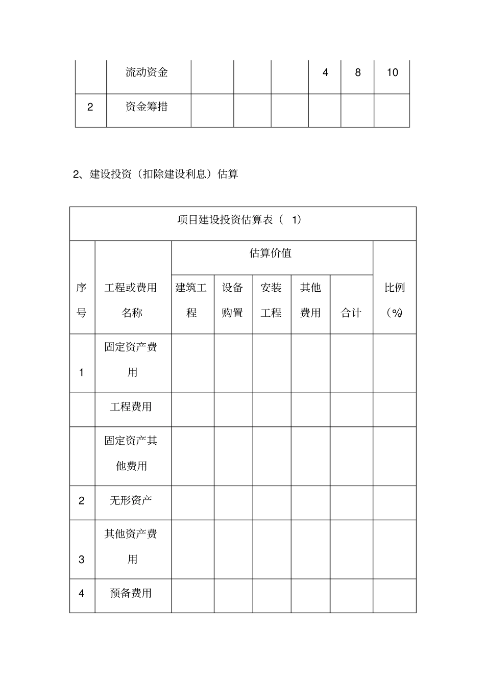 项目投资评价报告_第2页