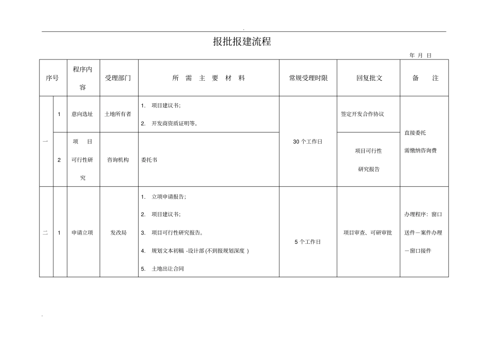 项目报批报建流程_第1页