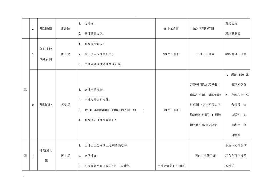 项目报批报建流程_第2页