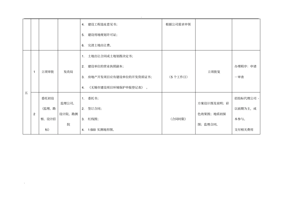 项目报批报建流程_第3页