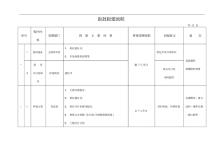 项目报批报建流程