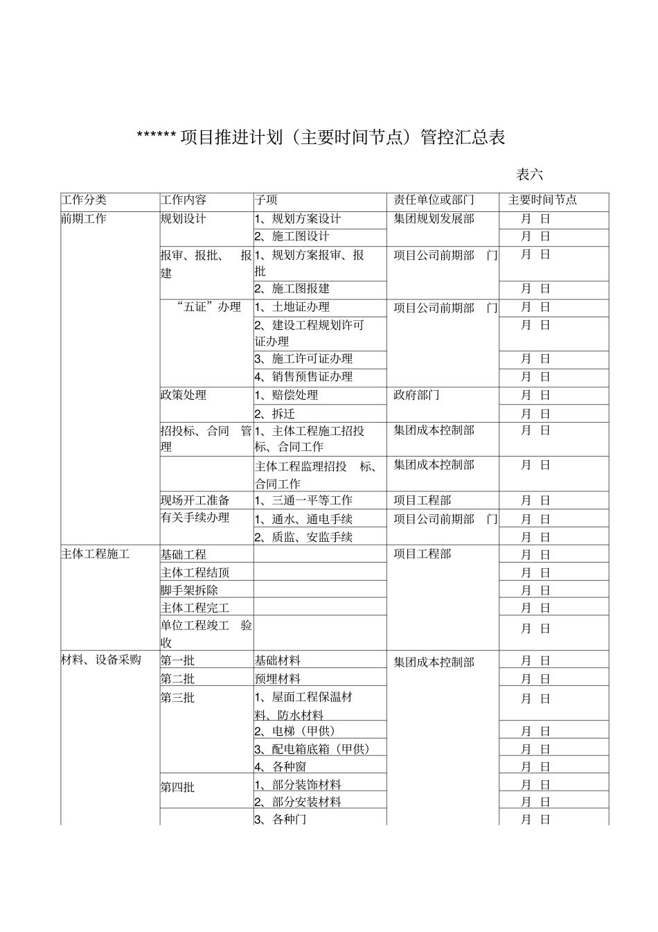 项目推进计划主要时间节点管控汇总表_第1页
