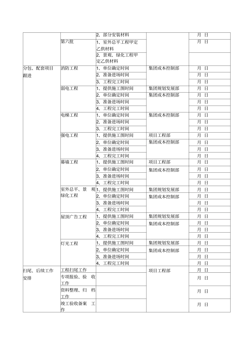 项目推进计划主要时间节点管控汇总表_第3页