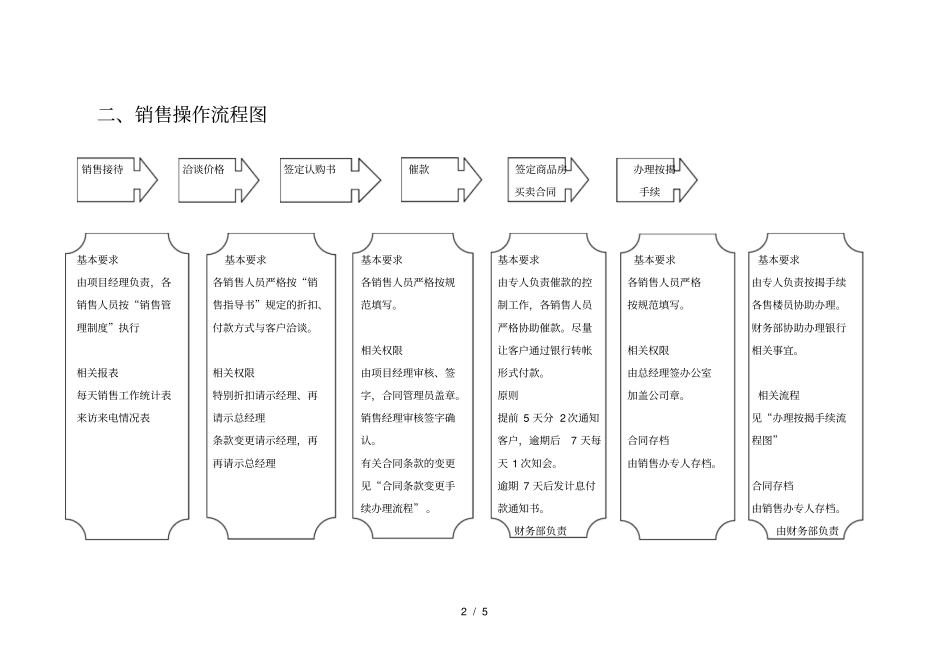 项目操作流程及注意事项_第2页