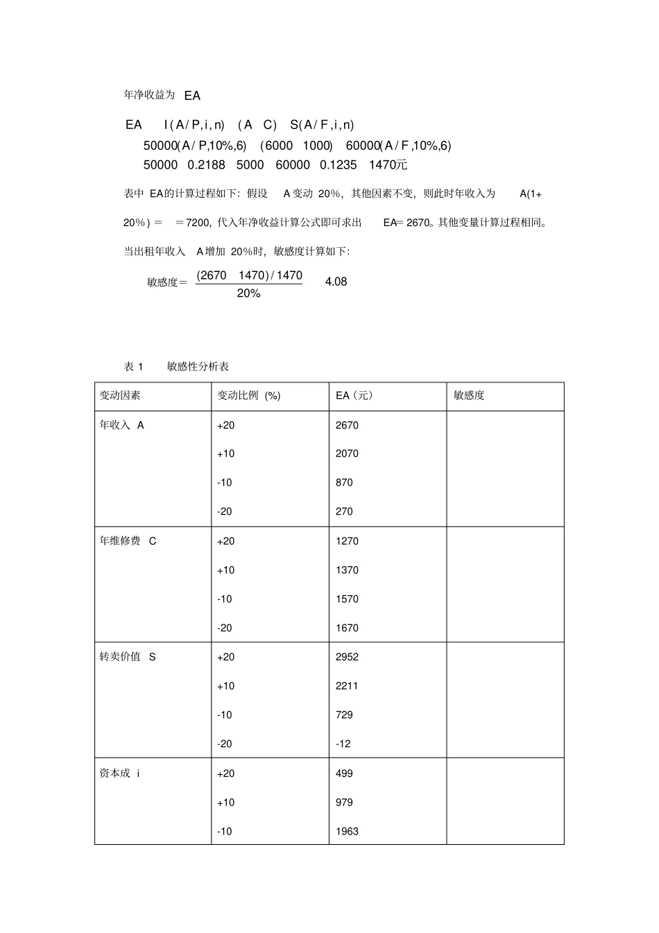 项目敏感性分析案例_第2页